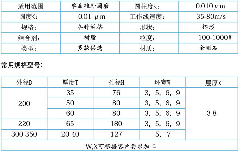 單晶硅，多晶硅專用樹脂金剛石砂輪.jpg